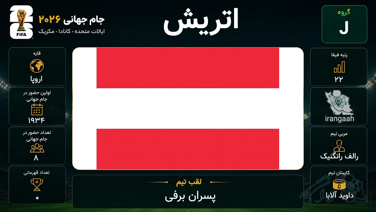 تصویر پرچم کشور اتریش و مشخصات حضور تیم ملی فوتبال آن در جام جهانی 2026