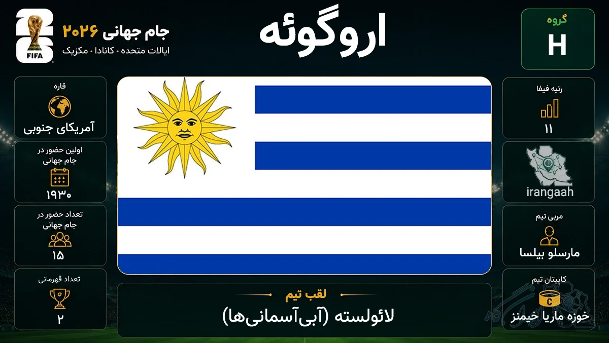 پرچم کشور اروگوئه و مشخصات حضور تیم ملی فوتبال اروگوئه در جام جهانی 2026