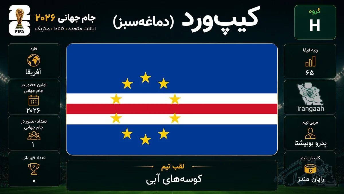تصویر پرچم کشور کیپ ورد و مشخصات حضور او در جام جهانی فوتبال 2026