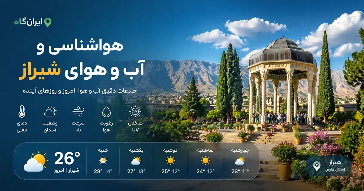 تصویر شاخص صفحه آب و هوای شیراز در پلتفرم ایران‌گاه، شامل دمای فعلی، وضعیت آسمان، سرعت باد، رطوبت، شاخص UV و پیش‌بینی ۵ روز آینده.