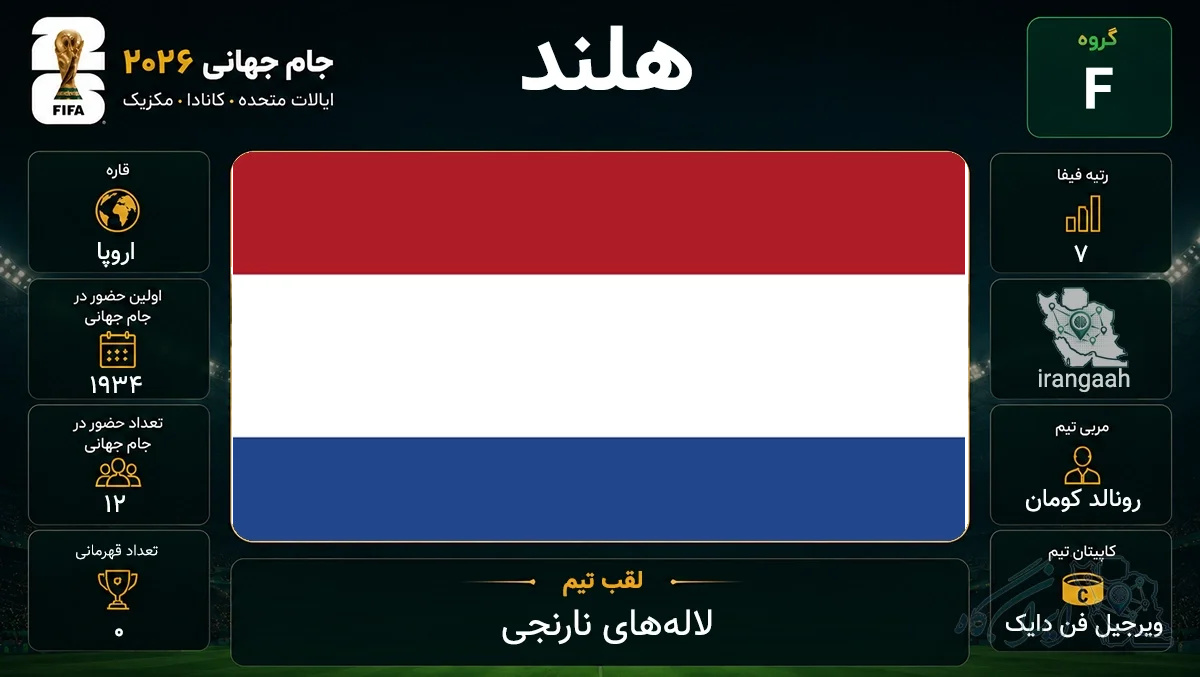 پرچم کشور هلند و مشخصات حضور تیم ملی فوتبال هلند در جام جهانی 2026