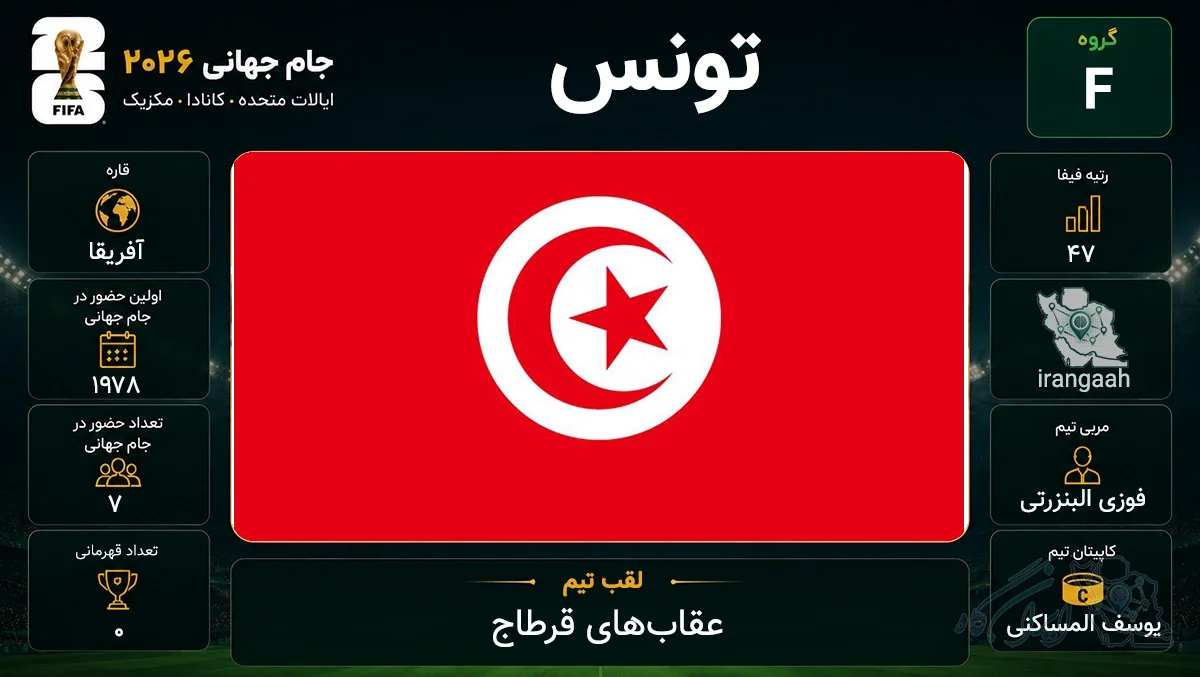 پرچم کشور تونس و مشخصات حضور تیم ملی فوتبال این کشور در جام جهانی 2026