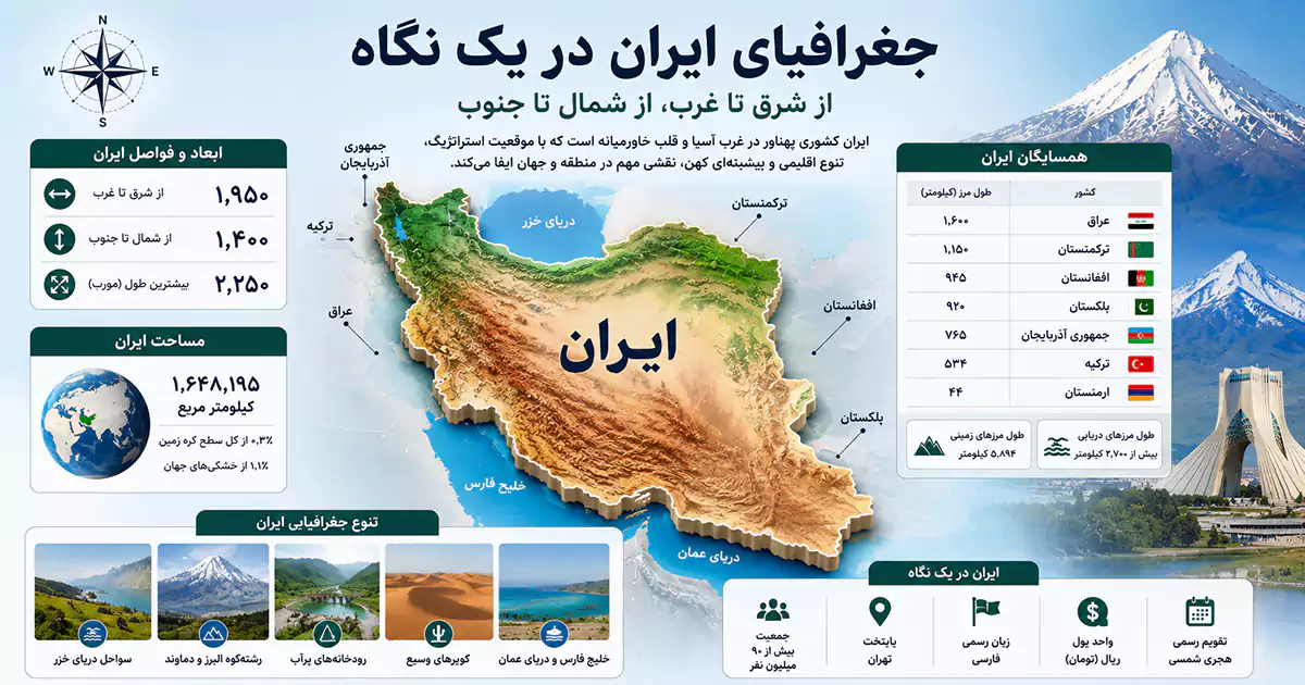 جغرافیای ایران در یک نگاه همراه با نقشه طبیعی ایران و جداول راهنمای همسایگان ایران و مساحت و ابعاد و فواصل ایران