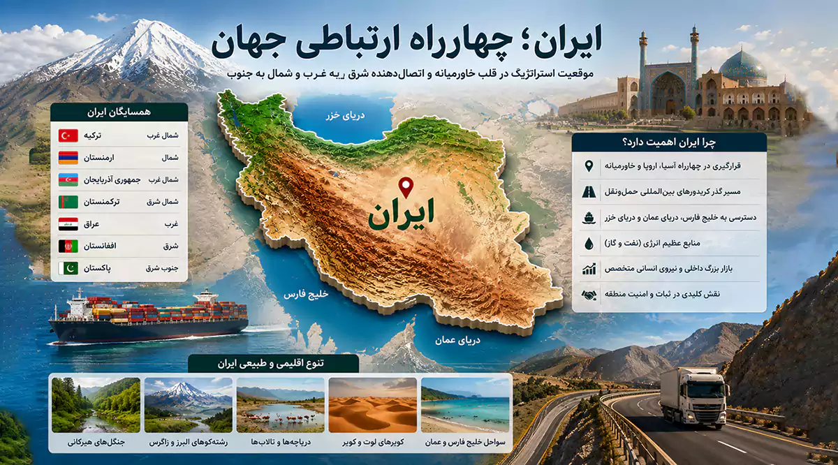 نقشه ایران به صورت طبیعی در وسط و کوه البرز، دریای عمان، سواحل خلیج فارس، مسجد و راه اتوبان در اطراف تصویر