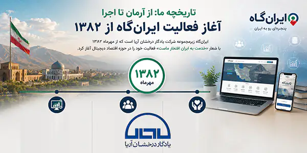 آغاز فعالیت ایران‌گاه از ۱۳۸۲