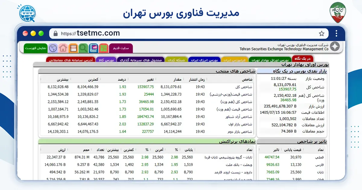 صفحه‌ی اصلی سایت مدیریت فناوری بورس تهران به نشانی tsetmc.com