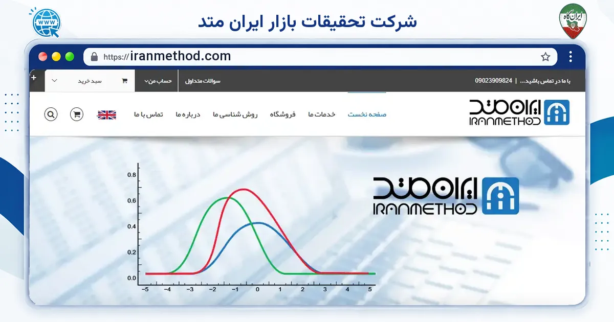 صفحه‌ی اصلی سایت شرکت تحقیقات بازار ایران متد به نشانی iranmethod.com