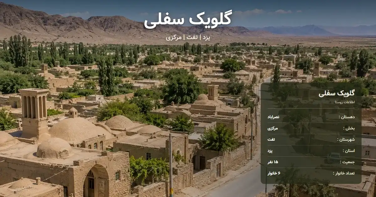 تصویر شاخص روستای گلویک سفلی یزد و اطلاعات آماری آن